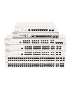 SWITCHES CLOUD MANAGED...